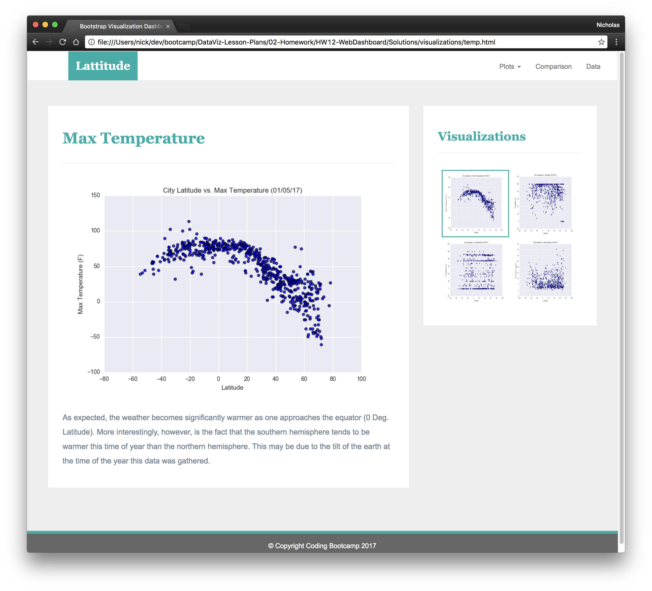 visualize page large screen